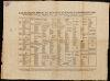 Estado del Real Seminario Patriótico Bascongado, instituido por los Amigos del País quanto al número de seminaristas, maestros y clases de enseñanza en 1o de octubre de 1803 y sexto año de su segunda abertura.