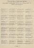 Berso berriac-Sempelarrec-jarriac : Tonquineco Obispo Jaunaren bicitza Valentin Berrio-Ochoa Centurian martirizatua 1861 garren urtean Santu gucien egunean, Elorrioco naturala.
