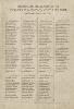 Cizurquillen 1894-garren urtian : Bernardo Otañoc jarriac bere artian.